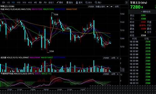 期货行情走势图(期货怎么看涨跌走势图)_http://www.czdghg.com_郑商所_第1张