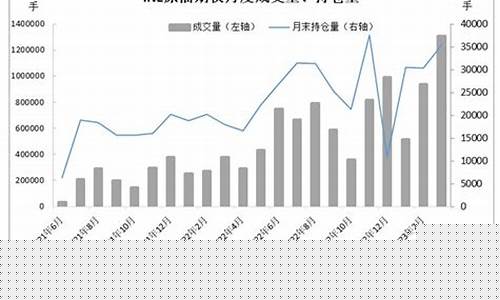 期货ine(期货交易)_https://www.czdghg.com_上期所_第1张