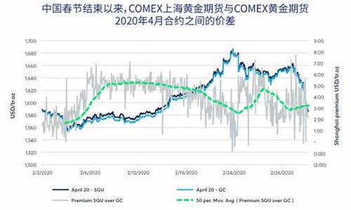 上海黄金期货价格(如果保证金按10)_http://www.czdghg.com_广期所_第1张