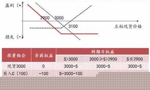 期货的套期保值(期货的套期保值是什么意思)_http://www.czdghg.com_郑商所_第1张