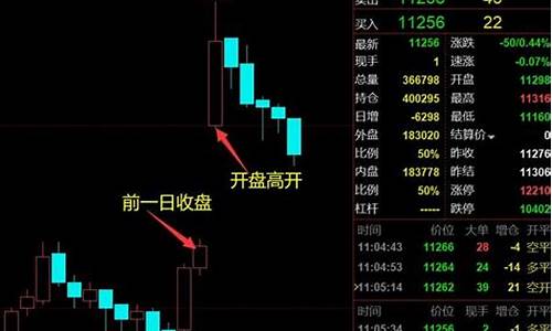 如何训练期货日内交易(期货日内傻瓜式交易法)_http://www.czdghg.com_广期所_第1张