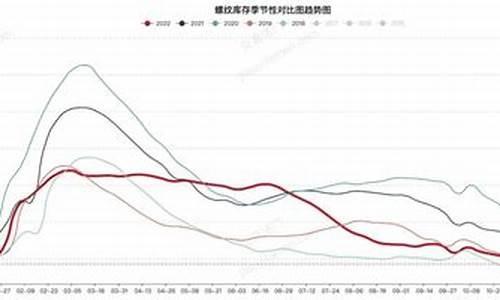 期货内在价值(期货内在价值选择题)_http://www.czdghg.com_上期所_第1张